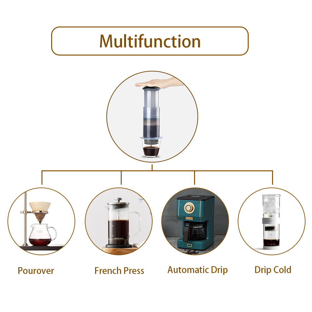 Портативная кофеварка для эспр – обзор и цена Aeropress Coffee Maker